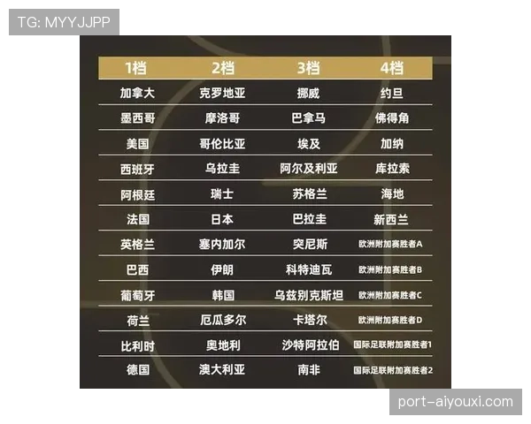 2026世界杯48队分成12个小组的赛制规则怎么算